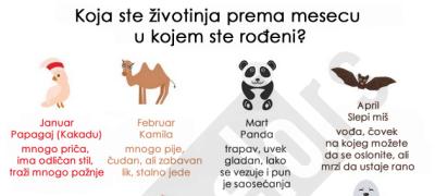 Koja ste životinja prema mesecu rođenja?