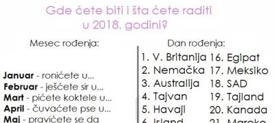 Prema mesecu rođenja, gde ćete biti i šta ćete raditi u 2018. godini?