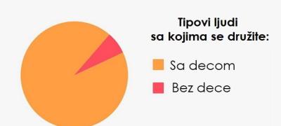 10 dijagrama koji savršeno opisuju život posle 30. godine