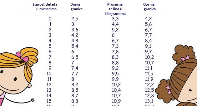 tabela-za-decu-koliko-kilograma-treba-da-imaju-u-kojem-uzrastu-1.jpeg