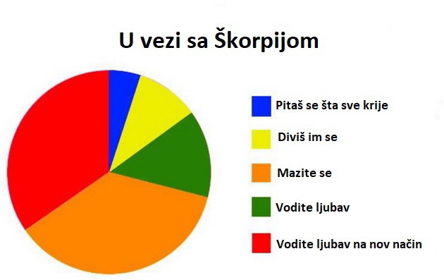 kako-je-biti-u-vezi-sa-svakim-od-horoskopskih-znakova-8.jpg