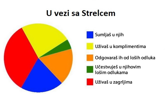 kako-je-biti-u-vezi-sa-svakim-od-horoskopskih-znakova-9.jpg