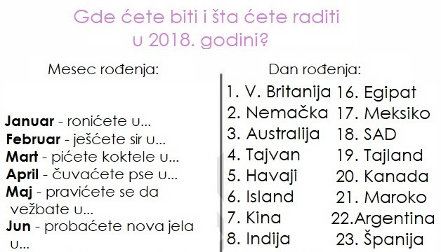 prema-mesecu-rodenja-gde-cete-biti-i-sta-cete-raditi-u-2018-godini-01.jpg