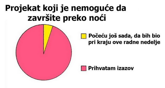 15-dijagrama-koji-nam-precizno-opisuju-zivot-03.jpg