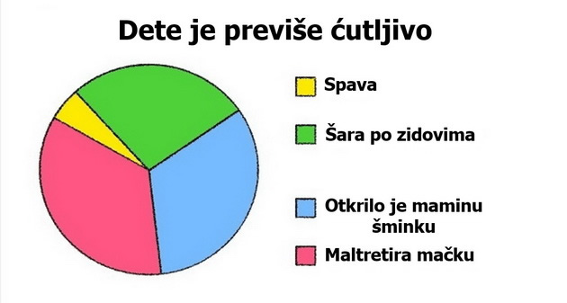 15-dijagrama-koji-nam-precizno-opisuju-zivot-04.jpg