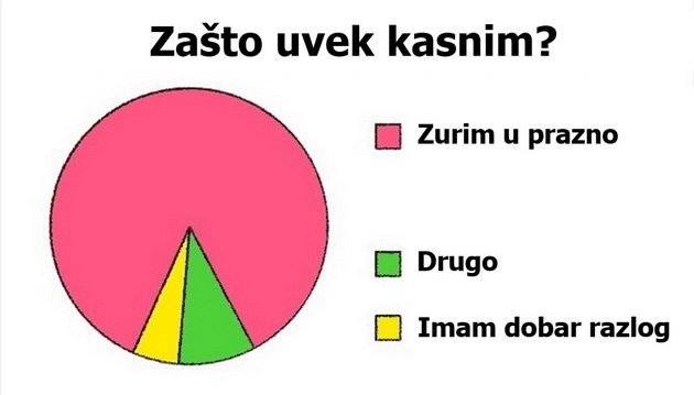 15-dijagrama-koji-nam-precizno-opisuju-zivot-05.jpg