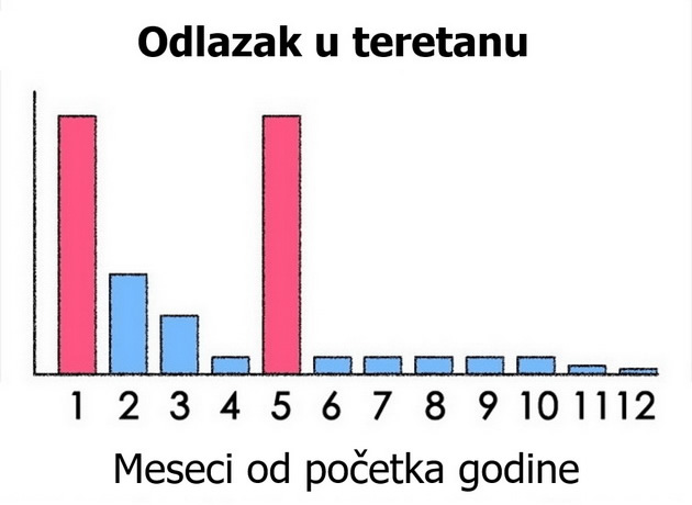 15-dijagrama-koji-nam-precizno-opisuju-zivot-13.jpg