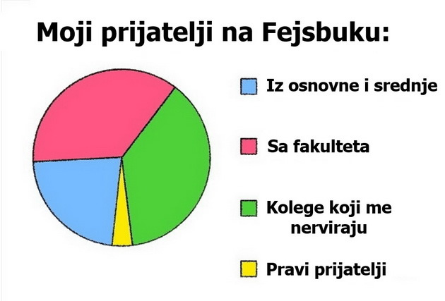 15-dijagrama-koji-nam-precizno-opisuju-zivot-14.jpg