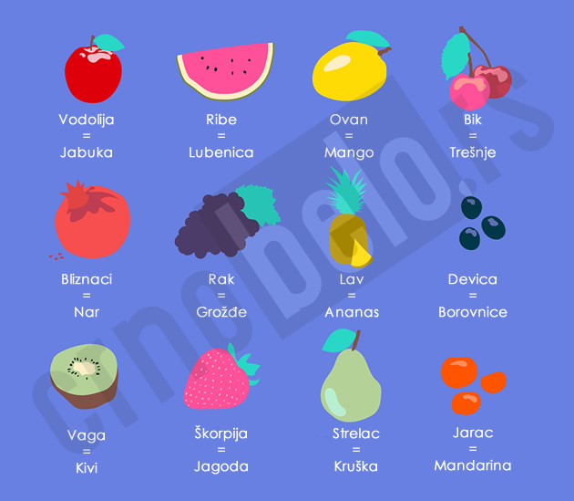 koje-voce-je-vas-horoskopski-znak.jpg