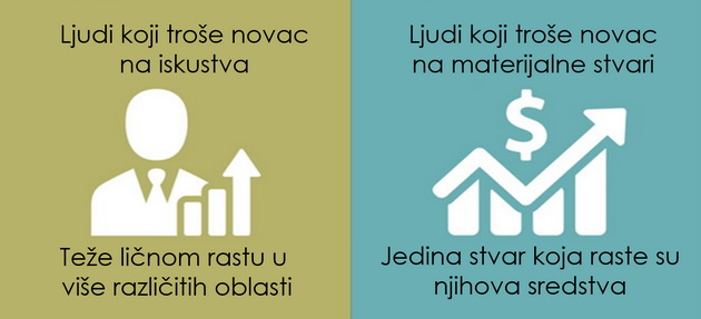 ljudi-koji-ulazu-u-stvaranje-iskustava-su-mnogo-srecniji-06.jpg