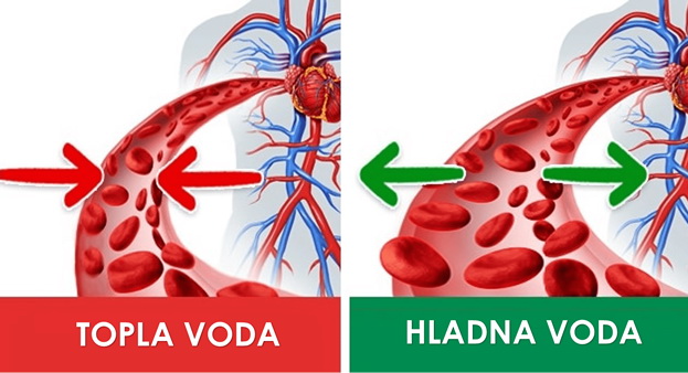 4-razloga-zasto-da-pijete-toplu-umesto-hladne-vode-04.jpg