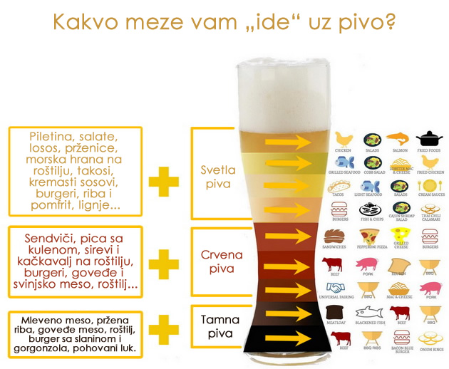 kakvu-hranu-da-narucite-prema-pivu-koje-pijete.jpg