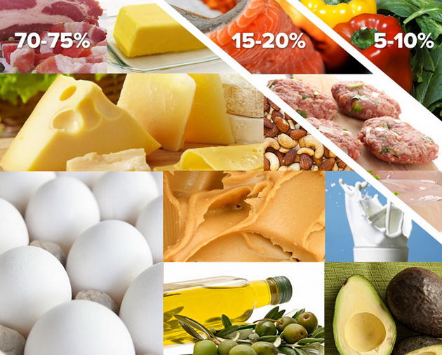 siti-ste-a-mrsavite-plan-za-keto-dijetu-za-pocetnike-3.jpg