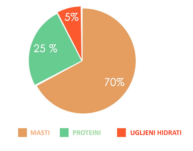 siti-ste-a-mrsavite-plan-za-keto-dijetu-za-pocetnike-4.jpg