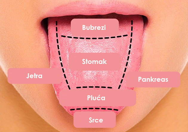 sta-znaci-ako-vam-je-jezik-beo-i-kako-da-ga-se-oslobodite-02.jpg