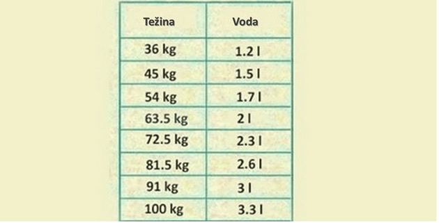 tabela-koliko-vode-dnevno-treba-da-pijete-prema-tezini-1.jpg