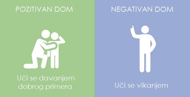 ohrabrivanje-vs-kaznjavanje-8-kljucnih-razlika-izmedu-pozitivnog-i-negativnog-doma-06.jpg