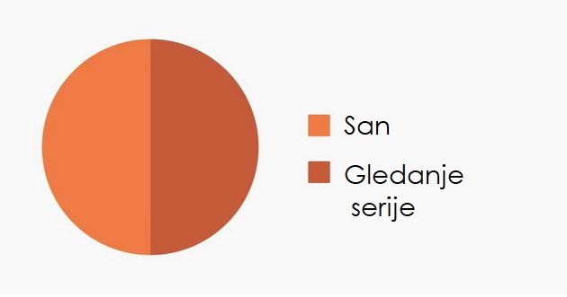 10-dijagrama-koji-savrseno-opisuju-zivot-posle-30-godine-03.jpg