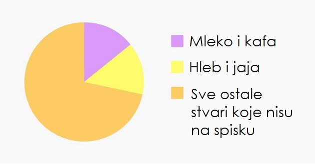 10-dijagrama-koji-savrseno-opisuju-zivot-posle-30-godine-05.jpg