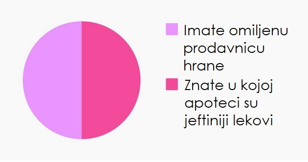 10-dijagrama-koji-savrseno-opisuju-zivot-posle-30-godine-06.jpg