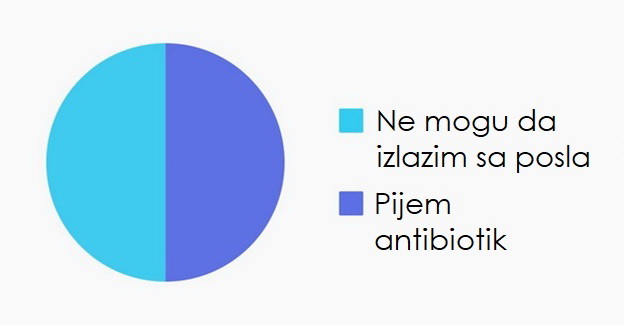 10-dijagrama-koji-savrseno-opisuju-zivot-posle-30-godine-09.jpg