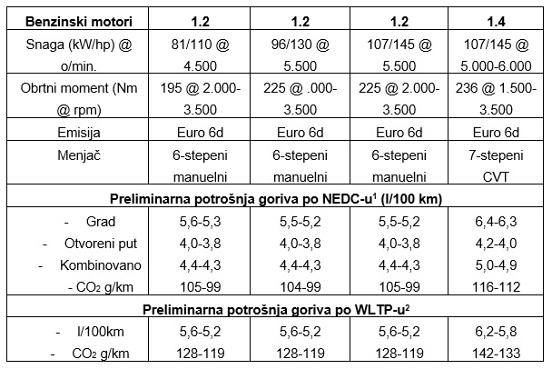 nova-opel-astra-najefikasnija-astra-ikada-benzin.jpg