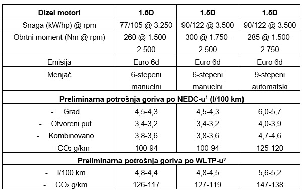 nova-opel-astra-najefikasnija-astra-ikada-dizel.jpg