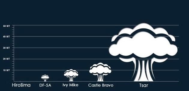 sta-se-desava-kada-eksplodira-nuklearna-bomba-i-moze-li-da-se-prezivi-02.jpg